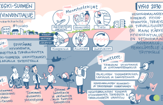 Keski-Suomen hyvinvointialueen strategia